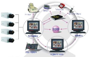 監視系統/攝影機