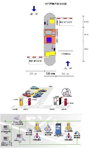 停車廠自動化收費系統