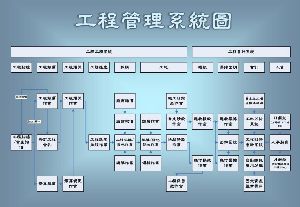 營造/水電/電機工程業專屬系統