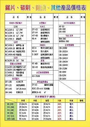 土木工程、五金、建築設備 其它