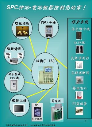 SPC神話-獨棟透天適用