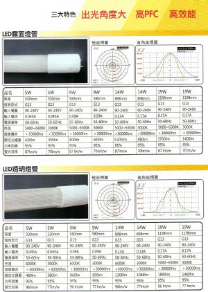 LED T8燈管大廣角 