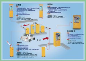 停車場自動化管理系統