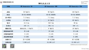 SMR 氫氣產生器